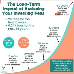 investment fees
