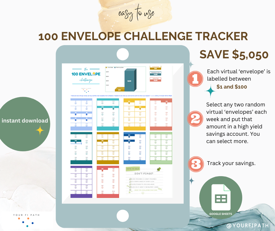 100 Envelope Challenge Tracker